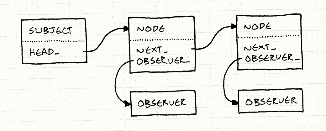 images/observer-nodes.png